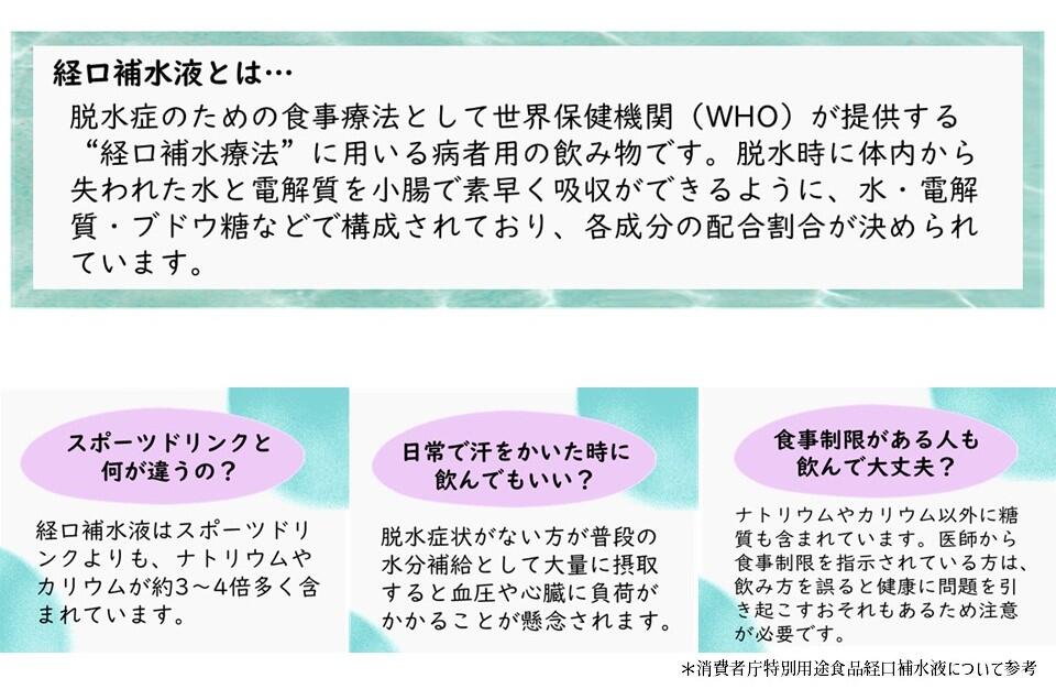 経口補水液バランスパウダー経口補水液について.jpg