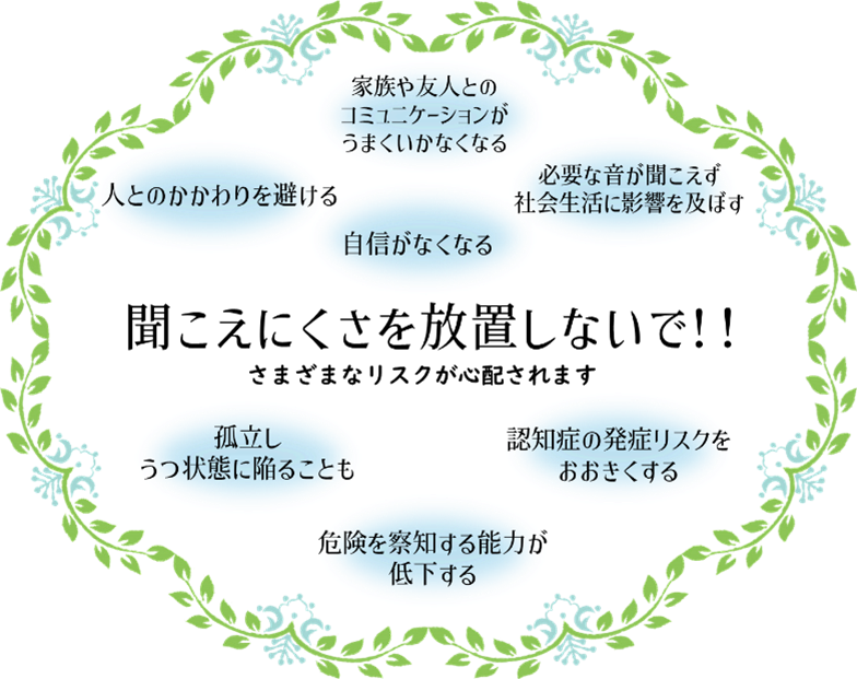 聞こえにくさのリスク.png