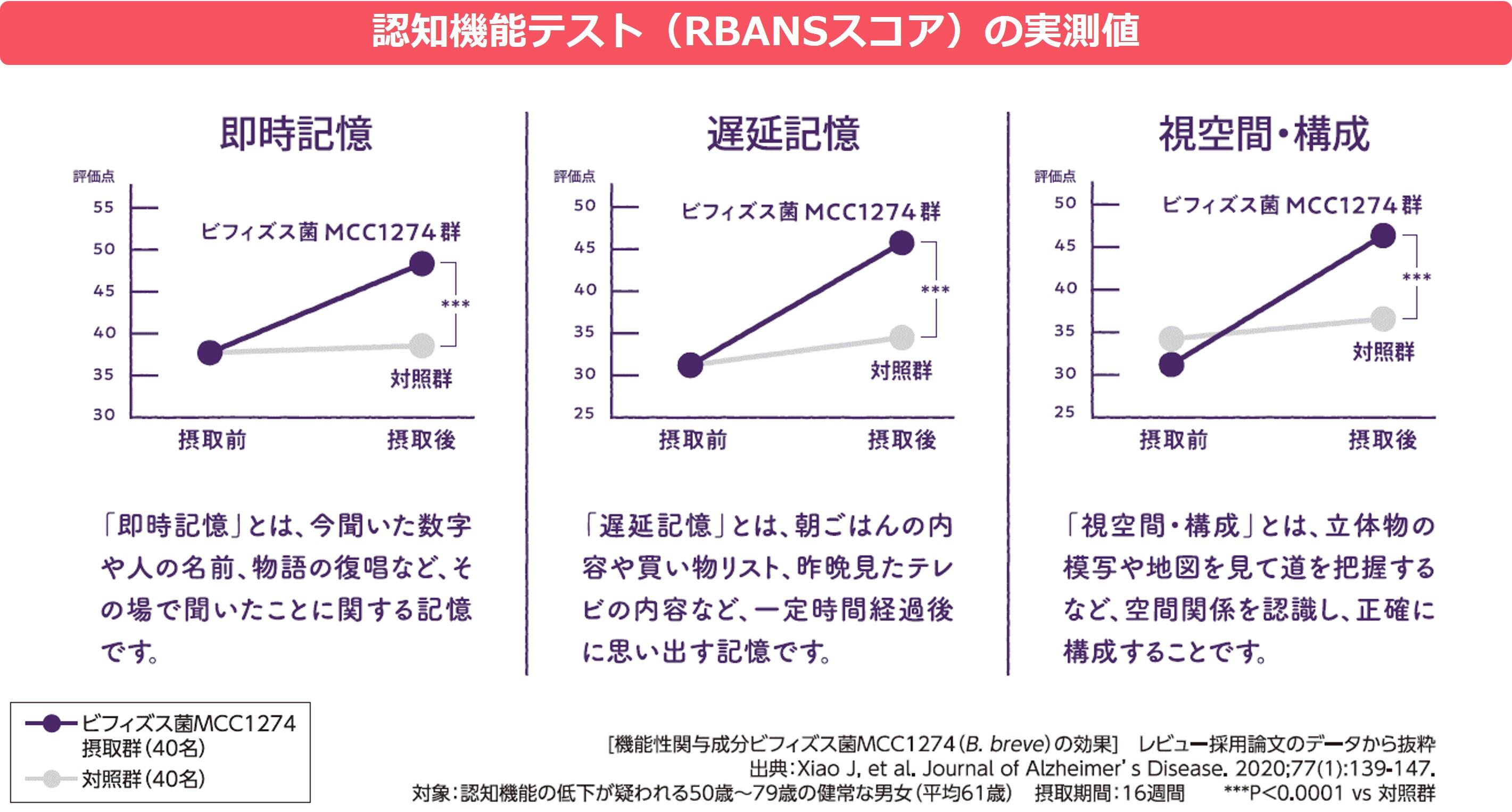 RBANSスコアの実測値.jpg