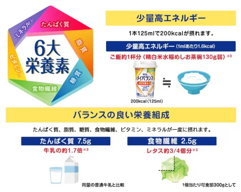おすすめ商品：「明治メイバランス」 - あつまれ！健康 薬と健康の広場